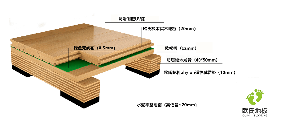 篮球木地板单层龙骨结构