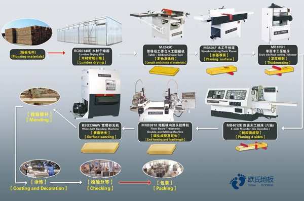 质量好运动馆地板施工团队2